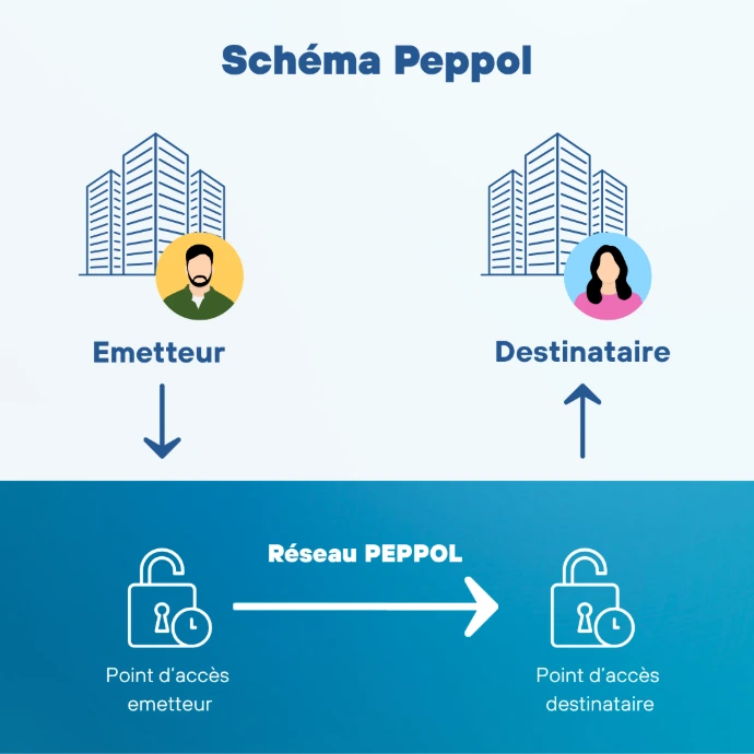 Wappli Partenaire Odoo et développement web et mobile Mouscron